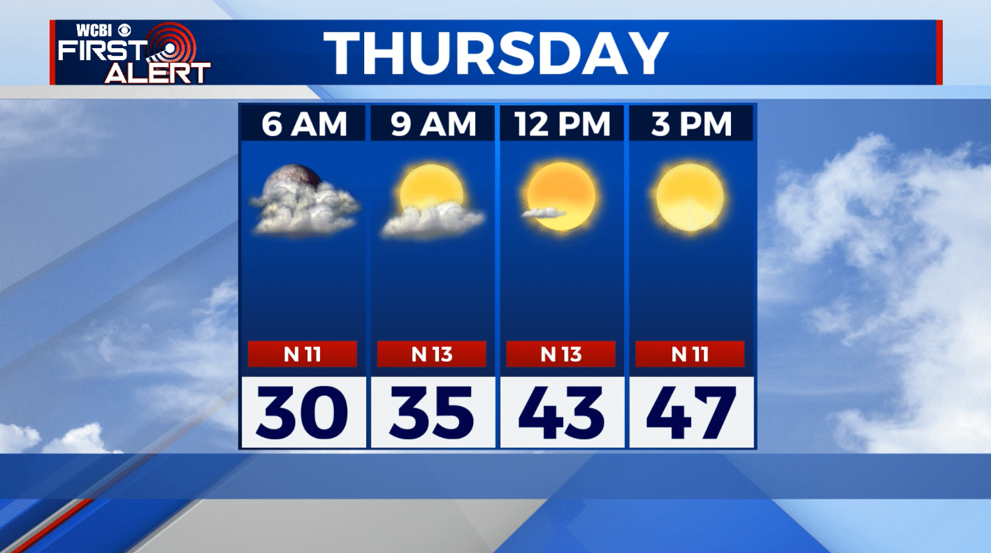 Sunny, cooler end to the work week - Home - WCBI TV | Telling Your Story
