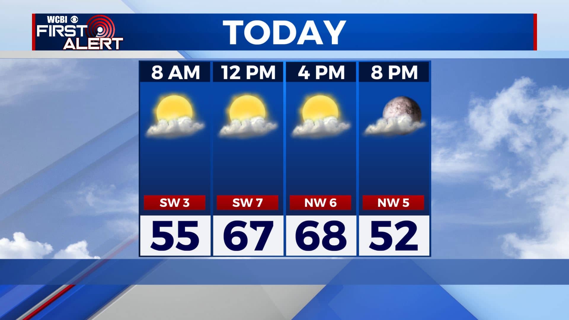 A more quiet weather day ahead for our Tuesday - Home - WCBI TV ...