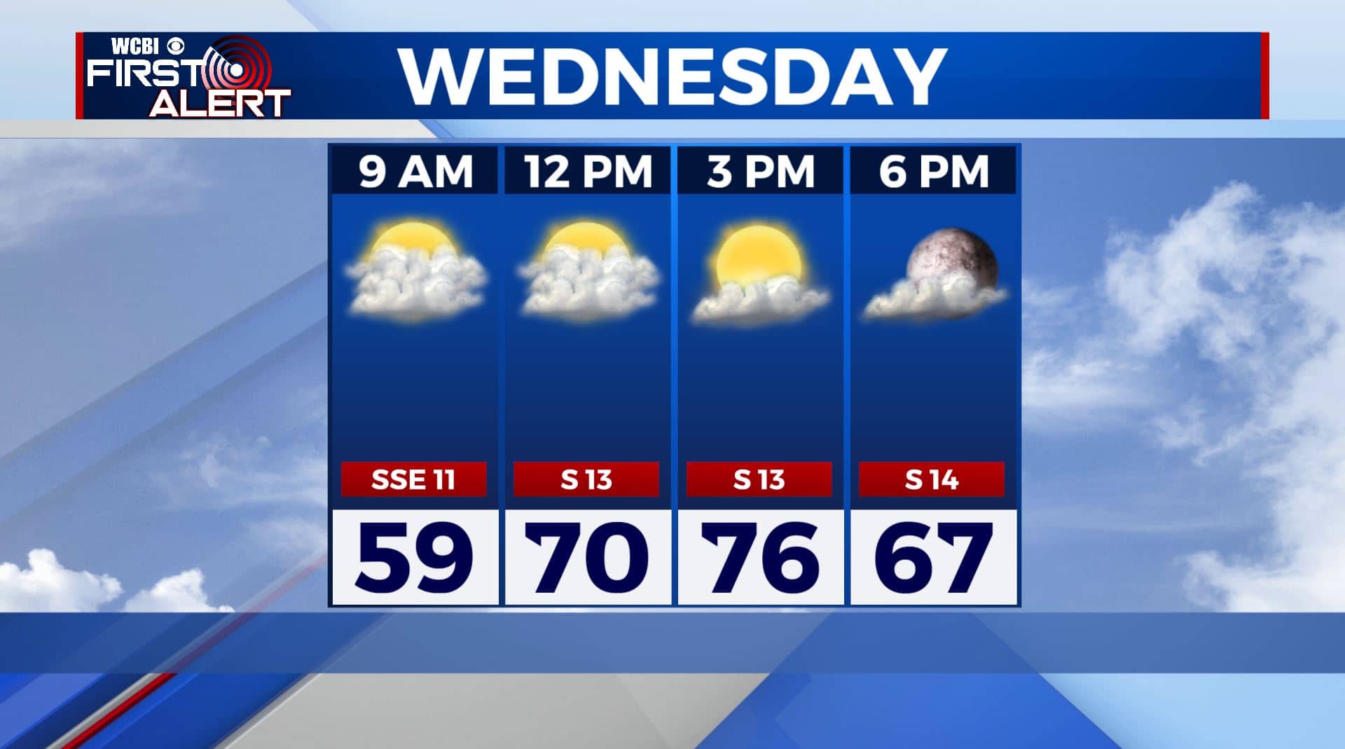 Staying mild & breezy - Home - WCBI TV | Telling Your Story