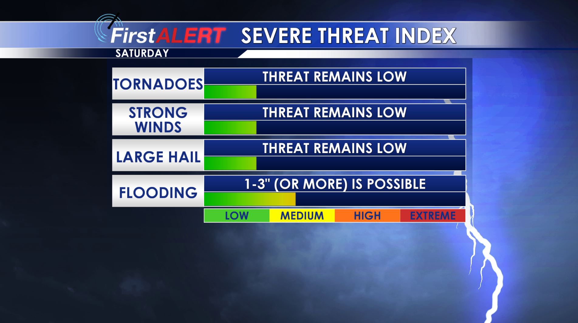 Saturday's Severe Threat
