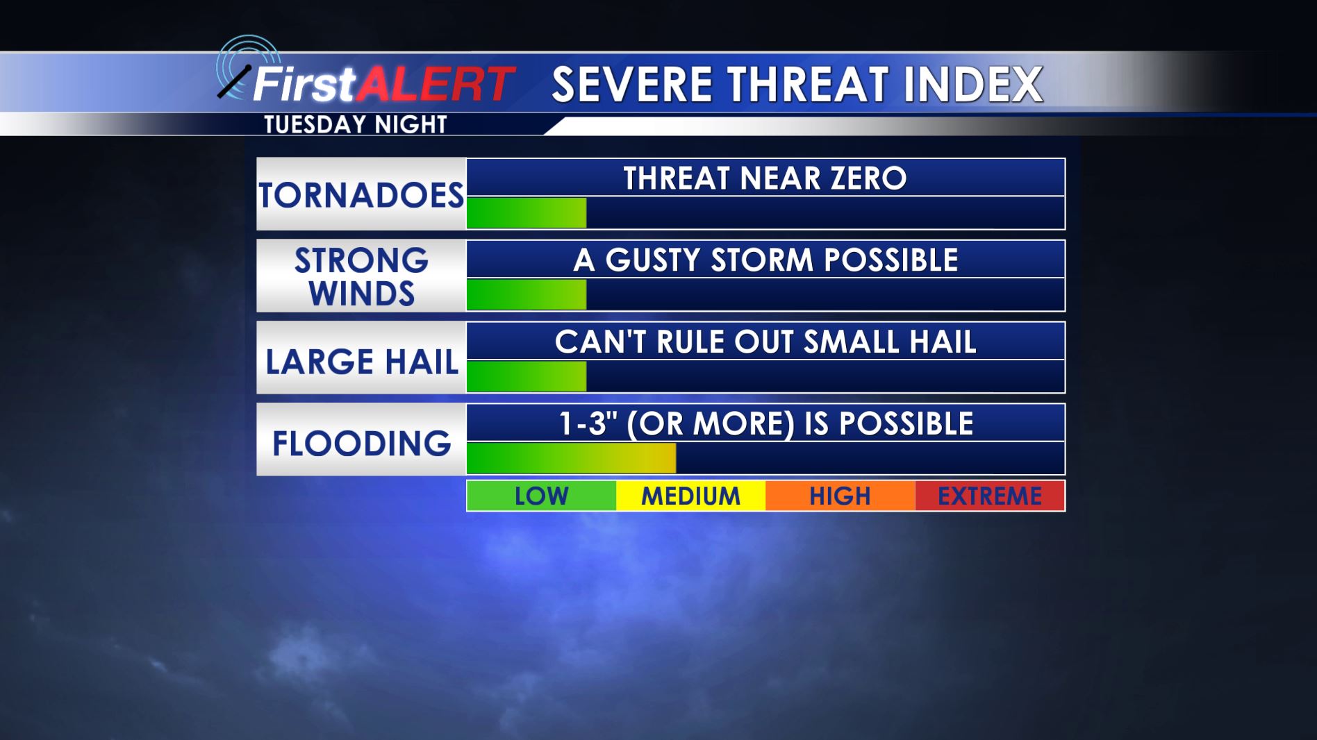 Severe Threat Index