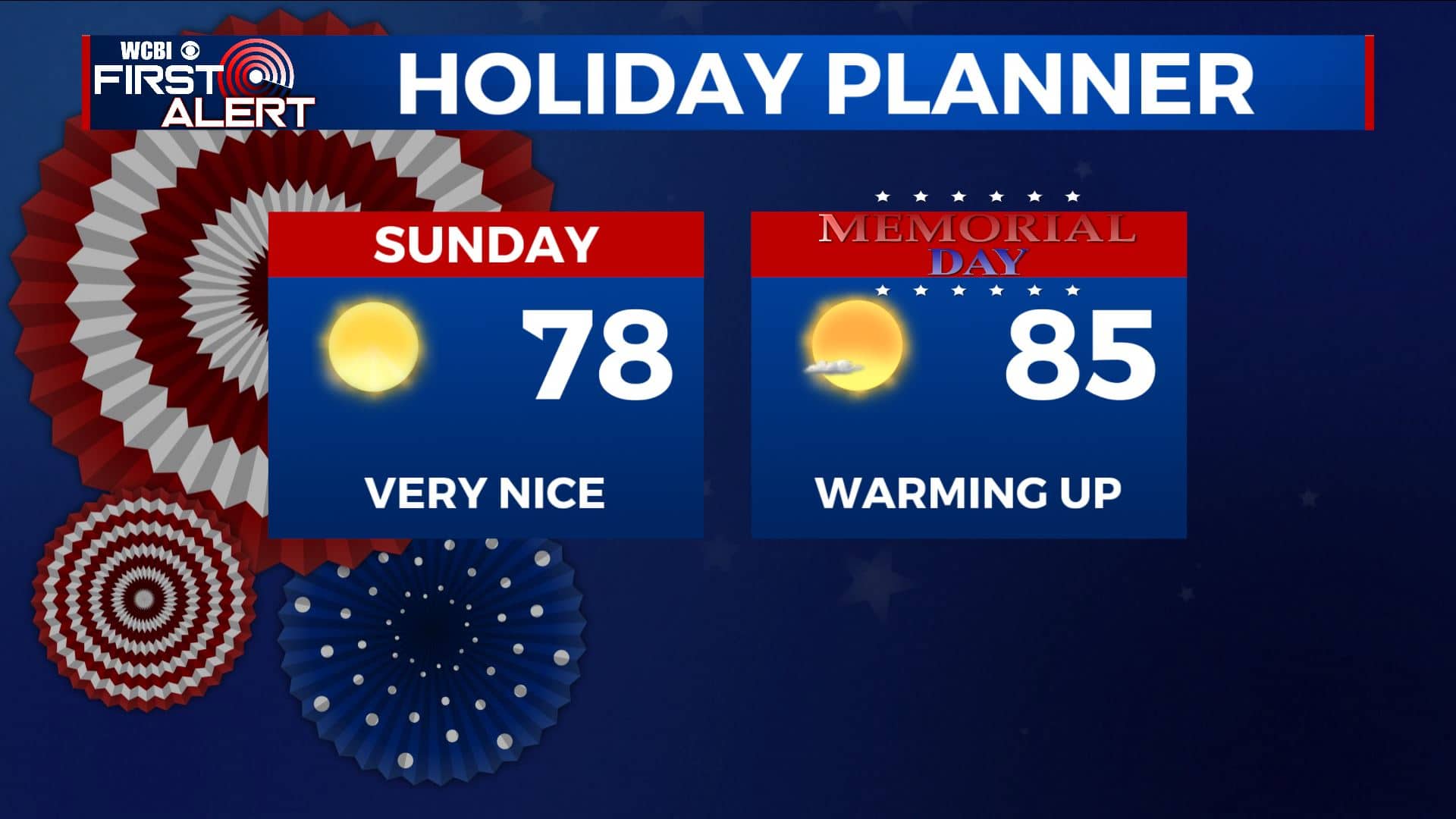 Staying nice through Monday, humidity on the rise later in the week ...