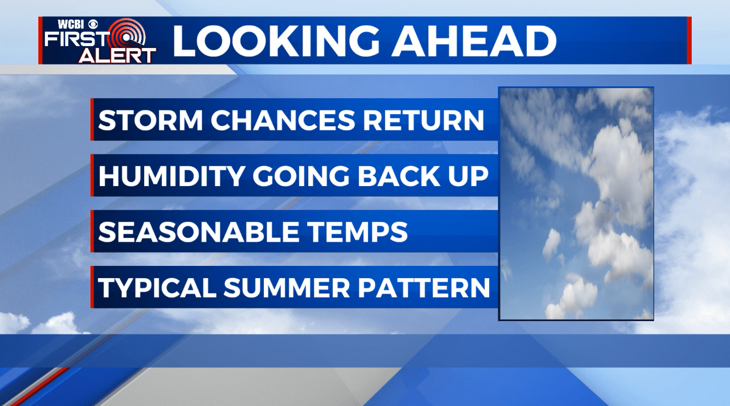 Storm chances coming back - Home - WCBI TV | Telling Your Story