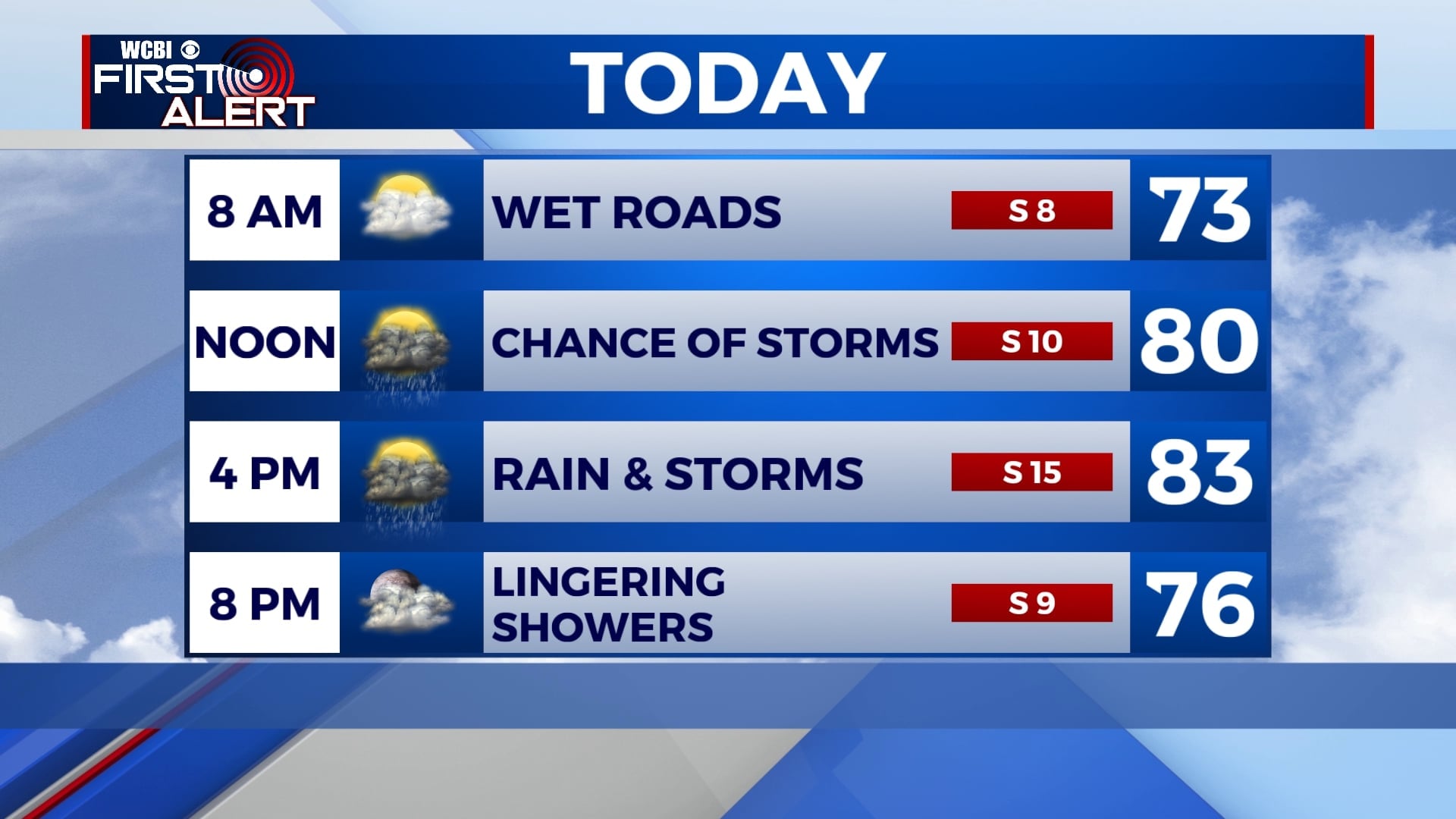 Another day of rain & storms for Tuesday - Home - WCBI TV | Telling ...