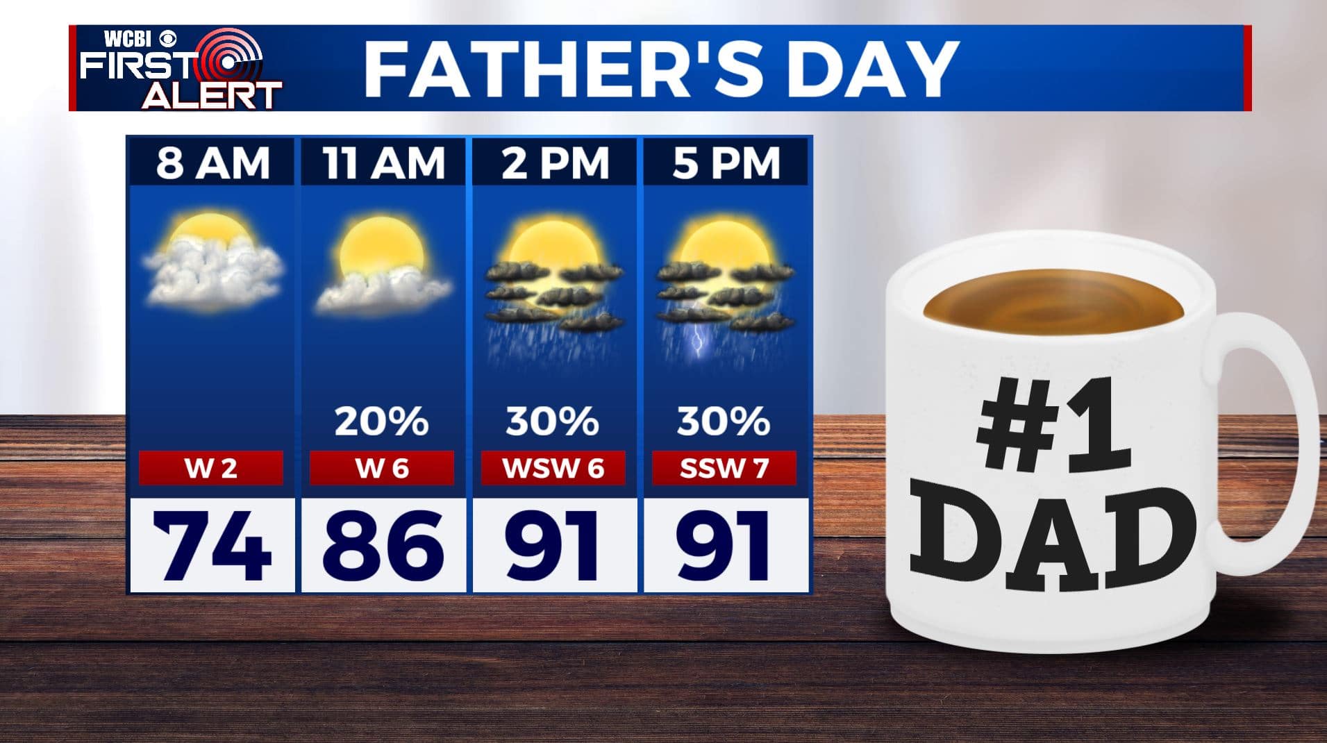 Father's Day Forecast - Home - WCBI TV | Telling Your Story