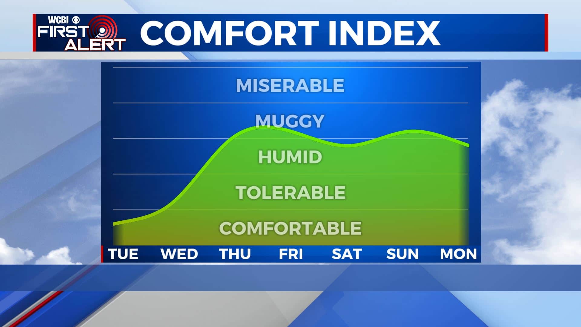 Nicer & more pleasant weather on the way - Home - WCBI TV | Telling ...