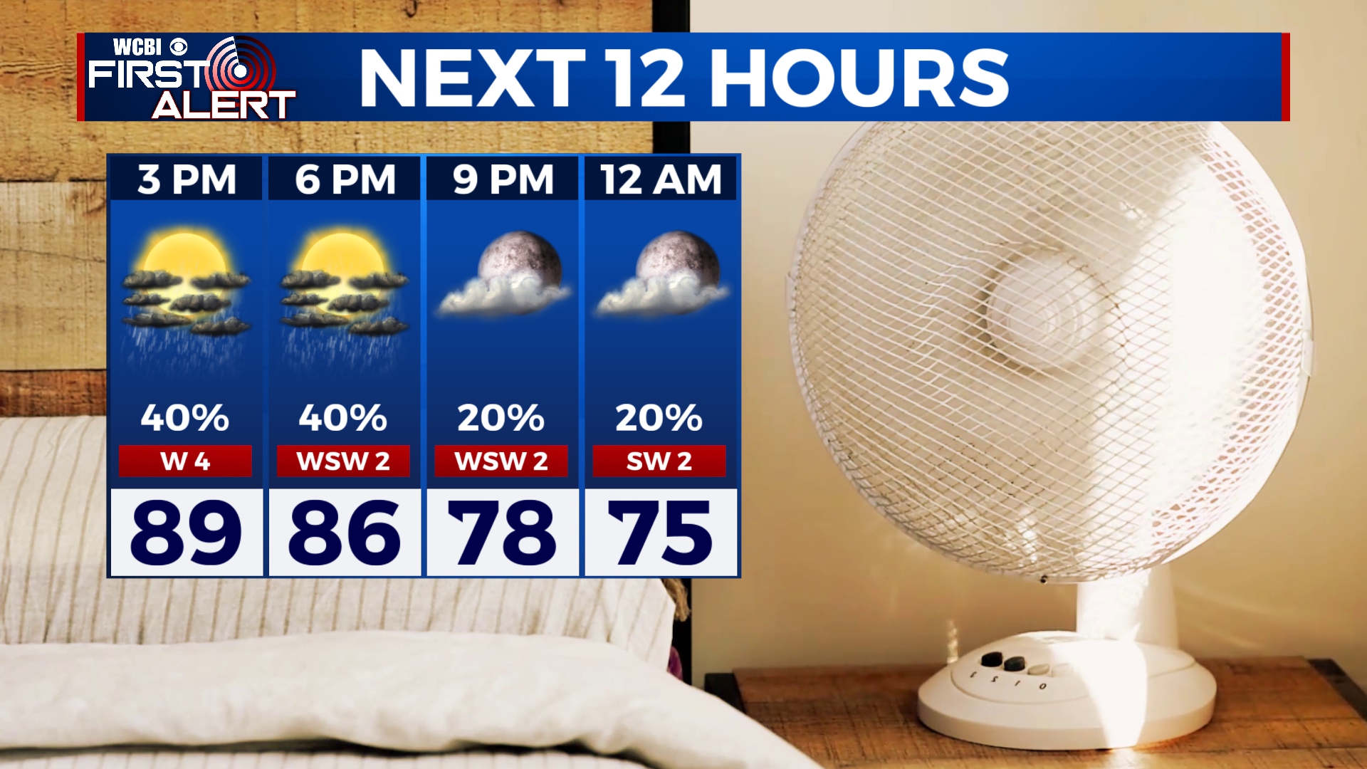 Typical summer weather returns to end the workweek - Home - WCBI TV ...