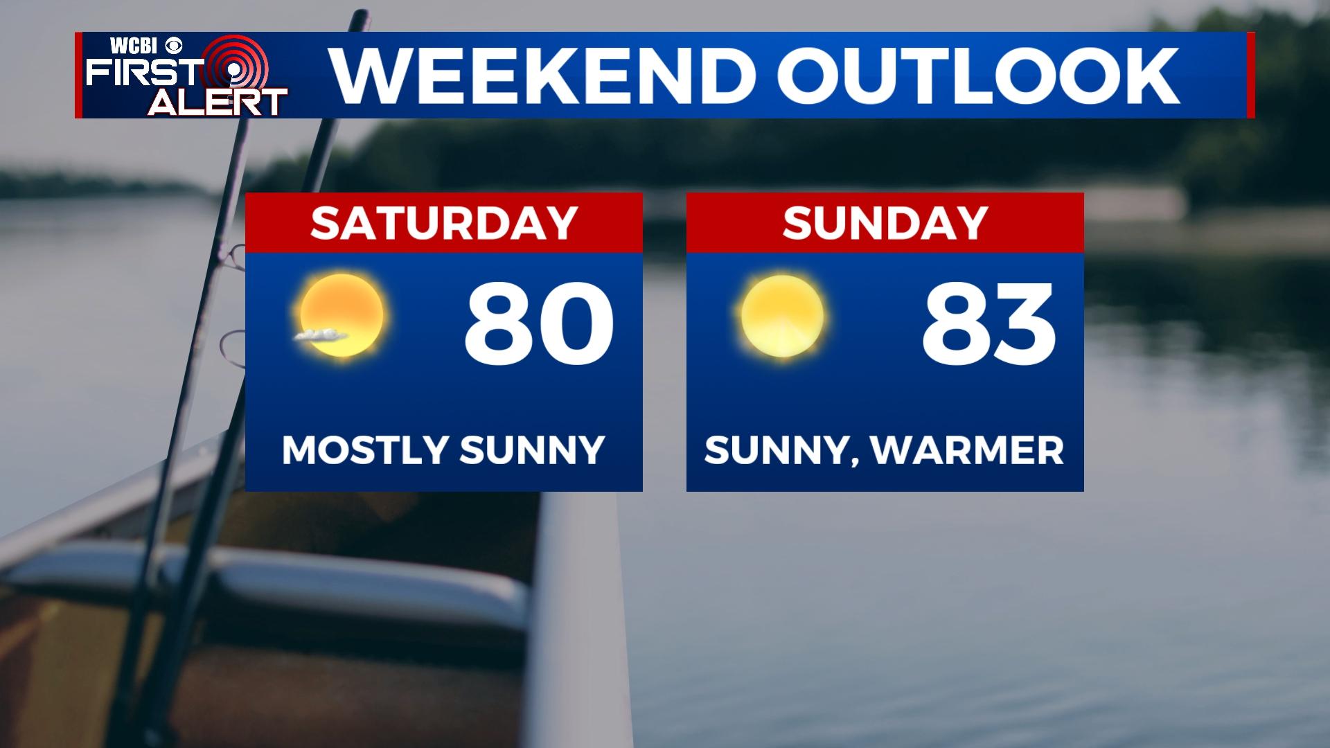 Trending warmer for the weekend - Home - WCBI TV | Telling Your Story