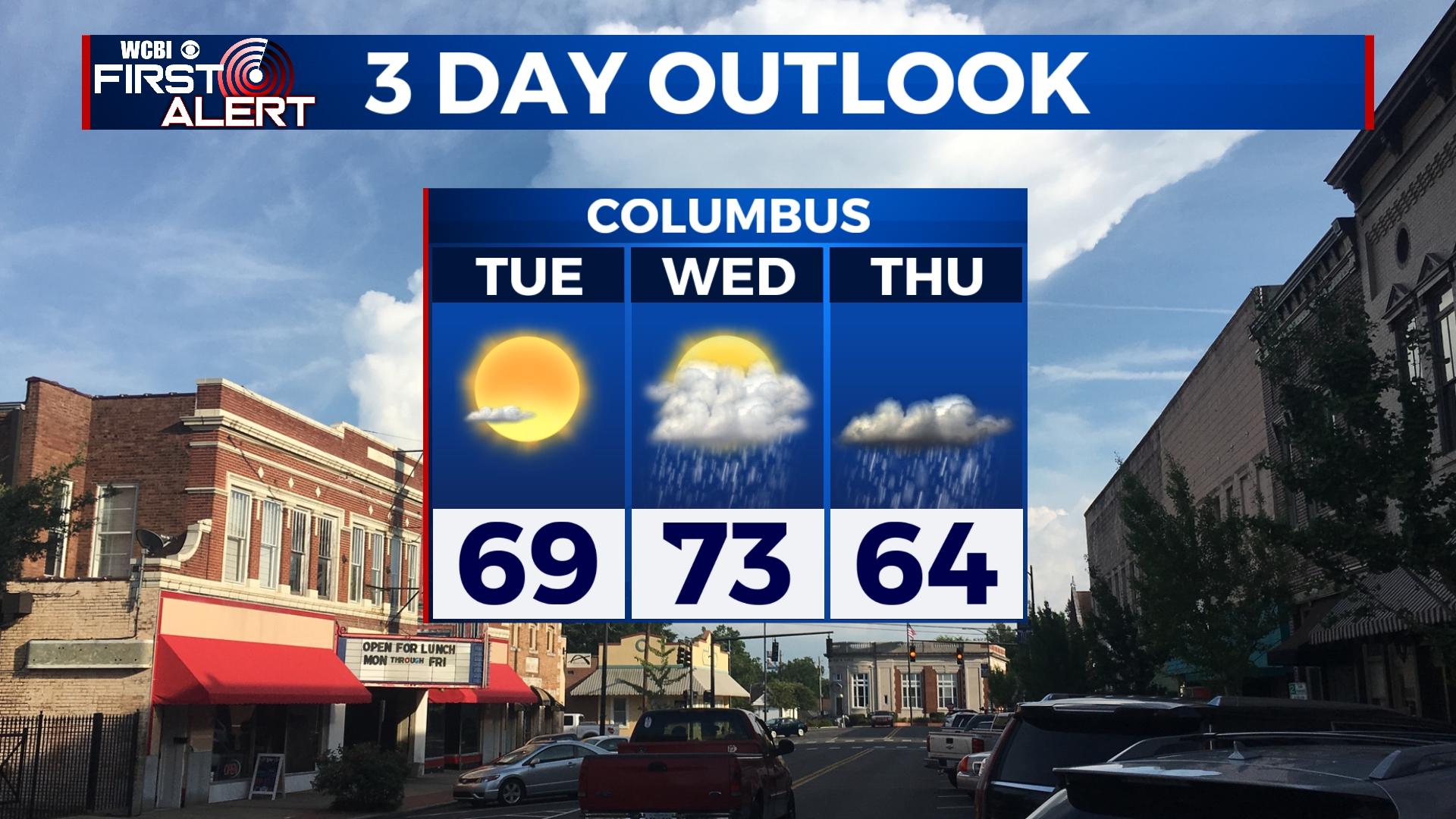 Rain chances increase later this week - Home - WCBI TV | Telling Your Story