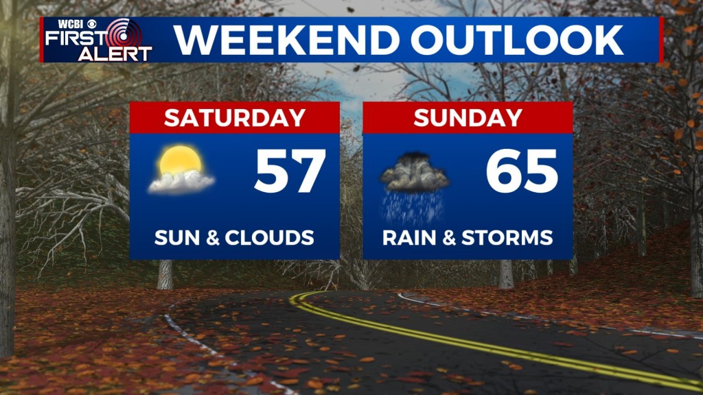 Cold Friday ahead of warmer weekend and Sunday rain - Home - WCBI TV ...
