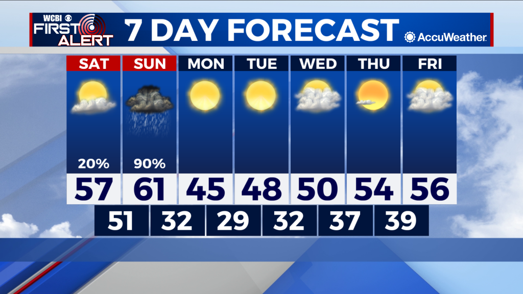 Winter temperatures stick around as Sunday cold front brings heavy rain ...