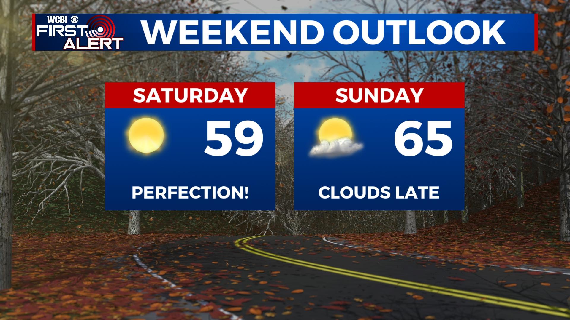 Quiet weekend ahead of more active weather next week - Home - WCBI TV ...
