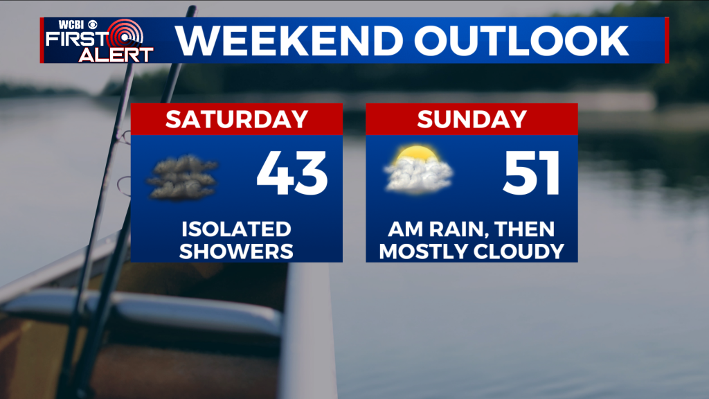 Wknd Outlook