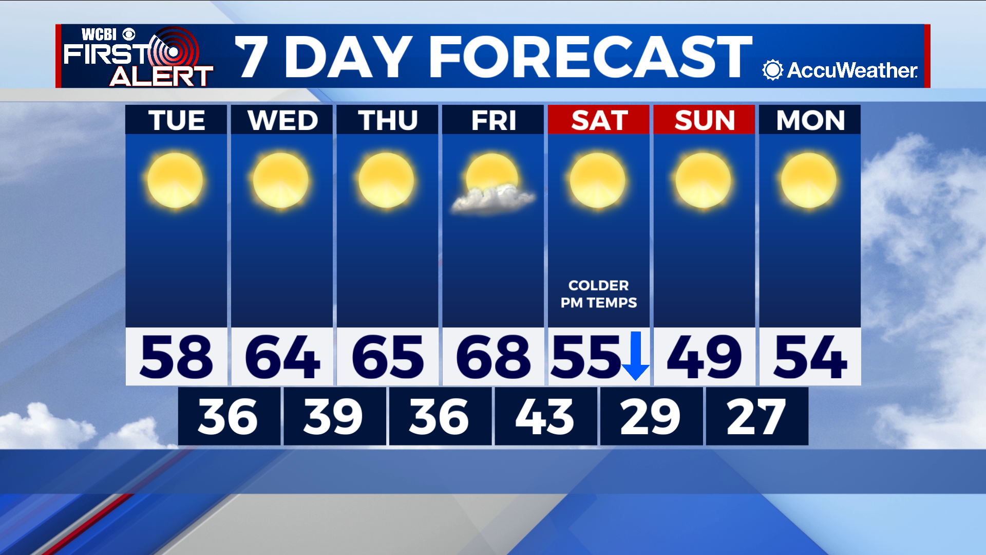 Spring-like weather returns this week ahead of our next cold front