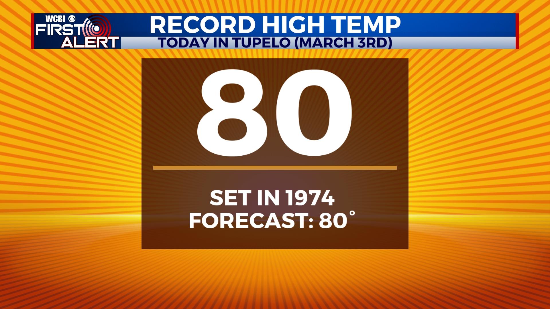 Near record high temperatures Thursday, staying very warm for weekend ...