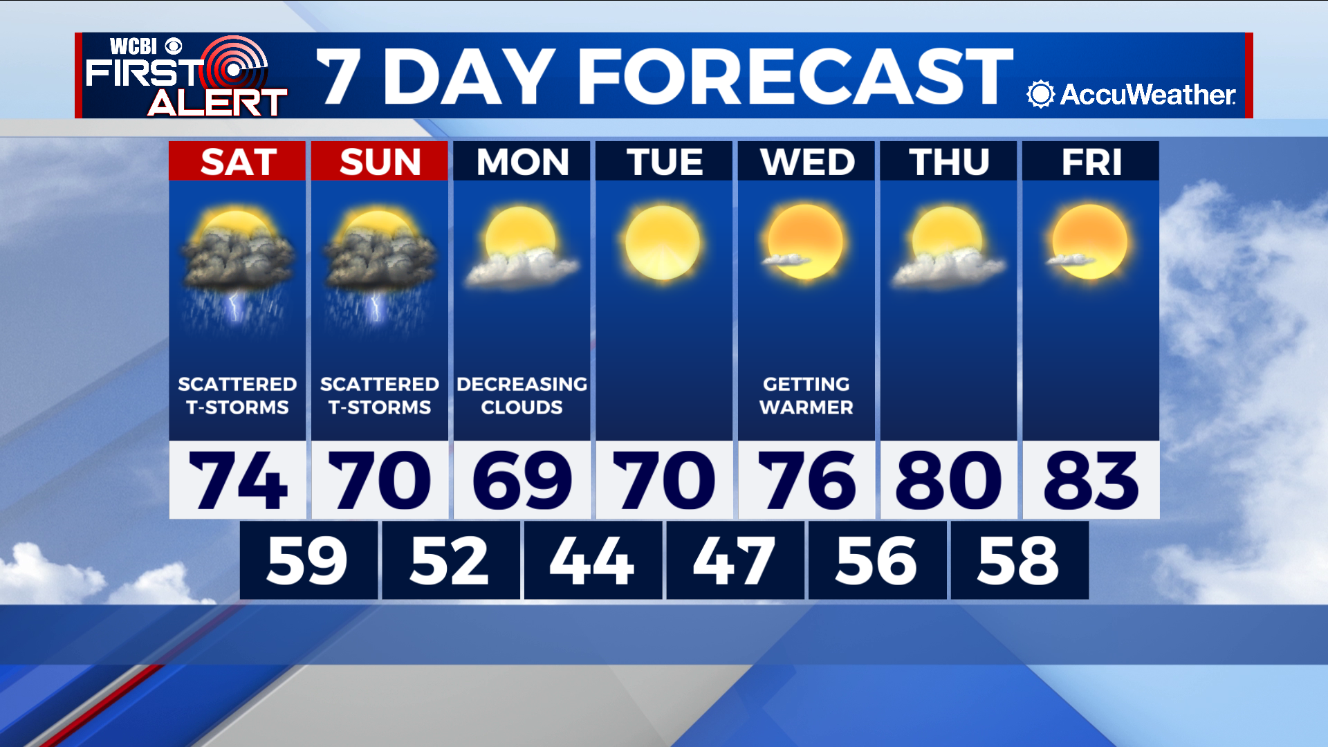 Off and on rain and storms this weekend, drier weather returns next ...