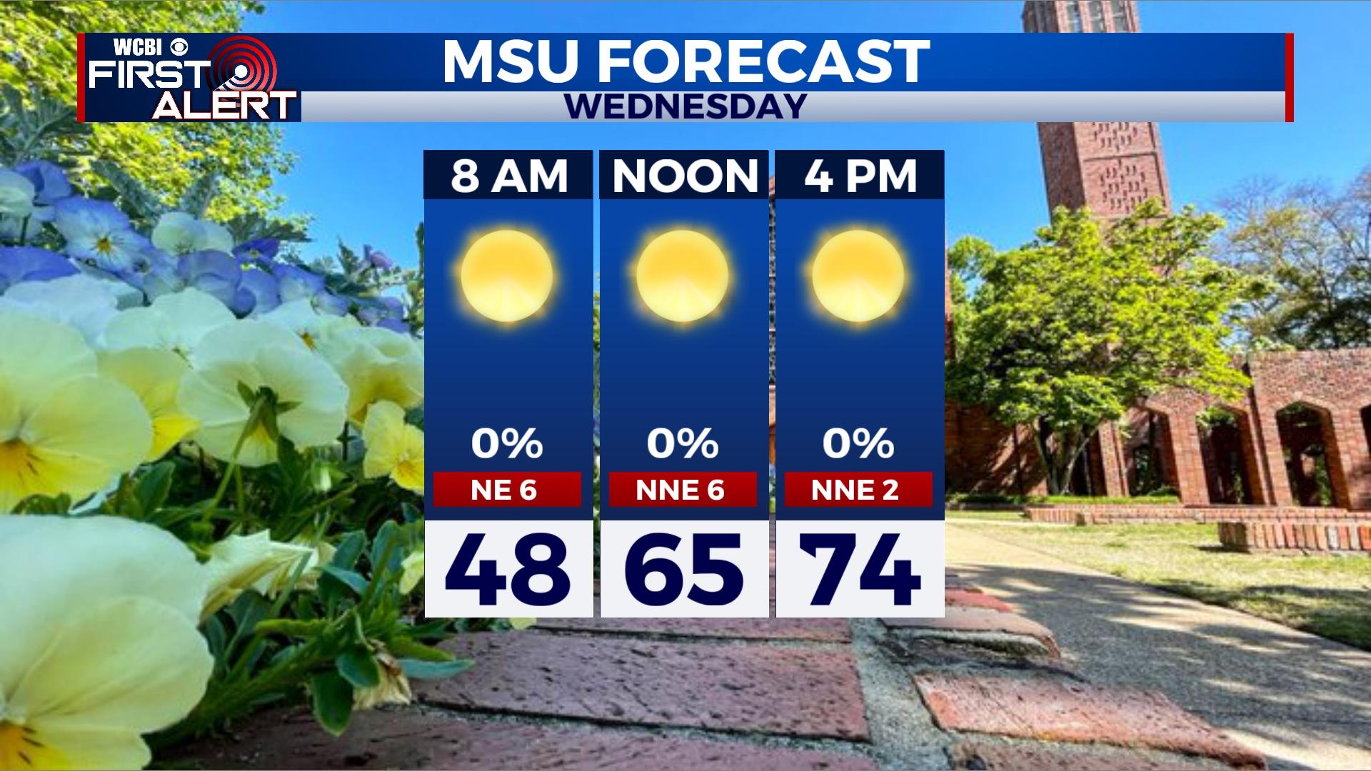 Fantastic Wednesday, warming trend late-week - Home - WCBI TV | Telling ...
