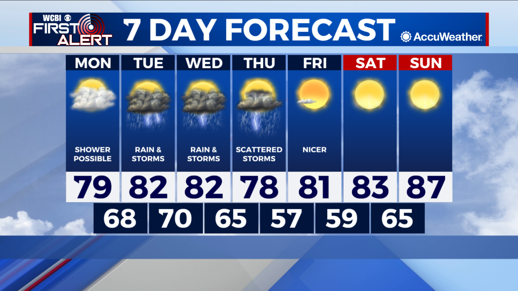 Stray shower possible Monday, more widespread rain & storms Tuesday ...