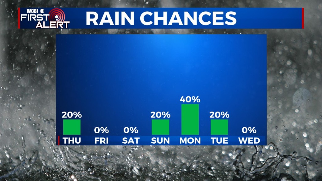Few showers Thursday, late weekend front brings heat relief - Home ...