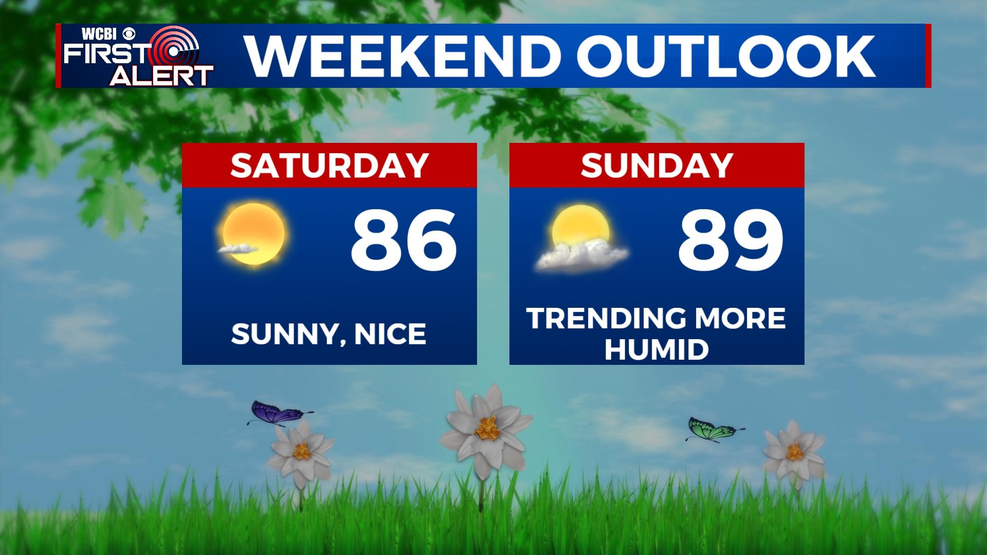 Sunny, increasingly hot weekend ahead - Home - WCBI TV | Telling Your Story