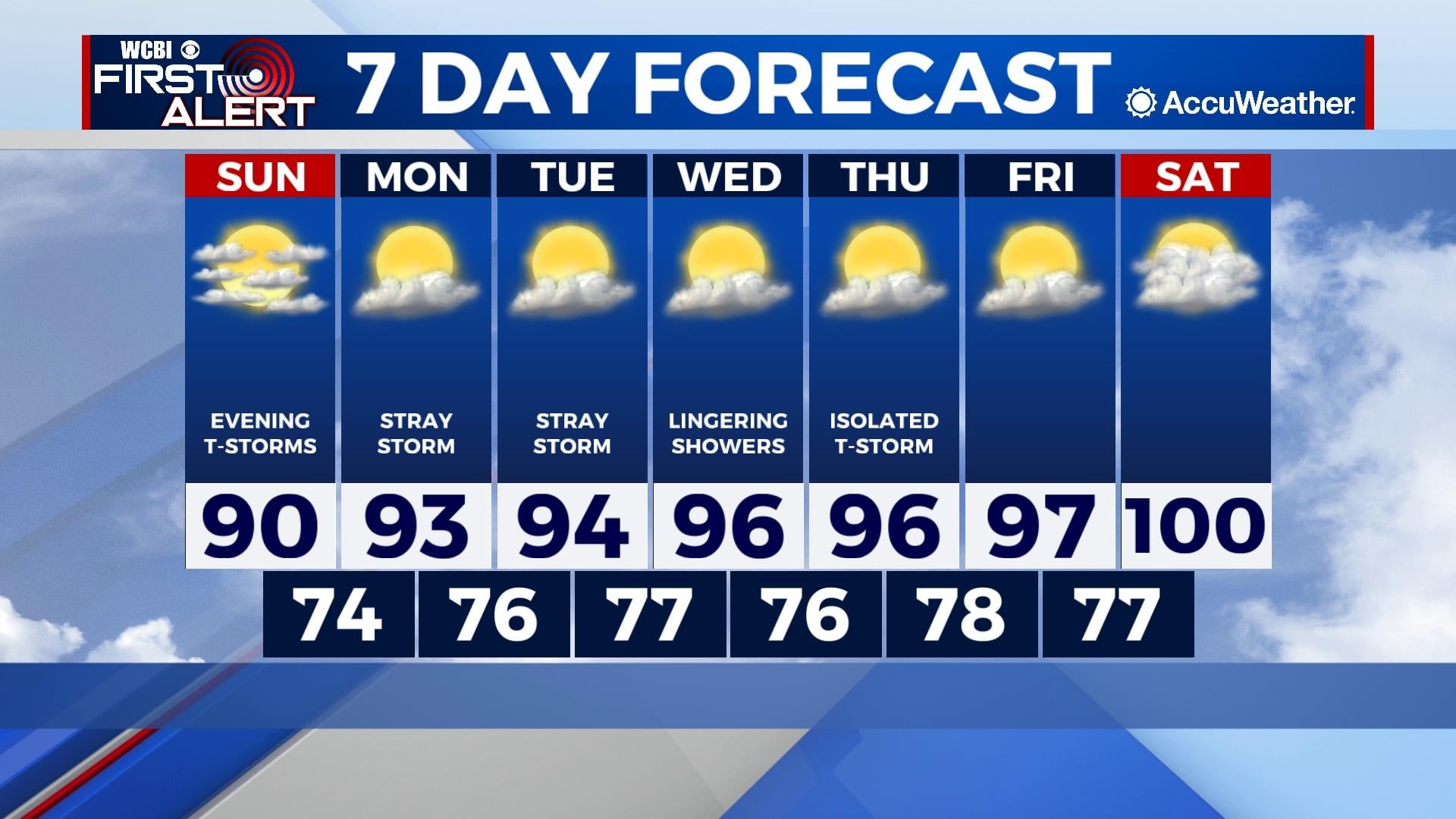 Sunny and Hot Sunday, Rain Chances Stay in the Forecast - Home - WCBI ...