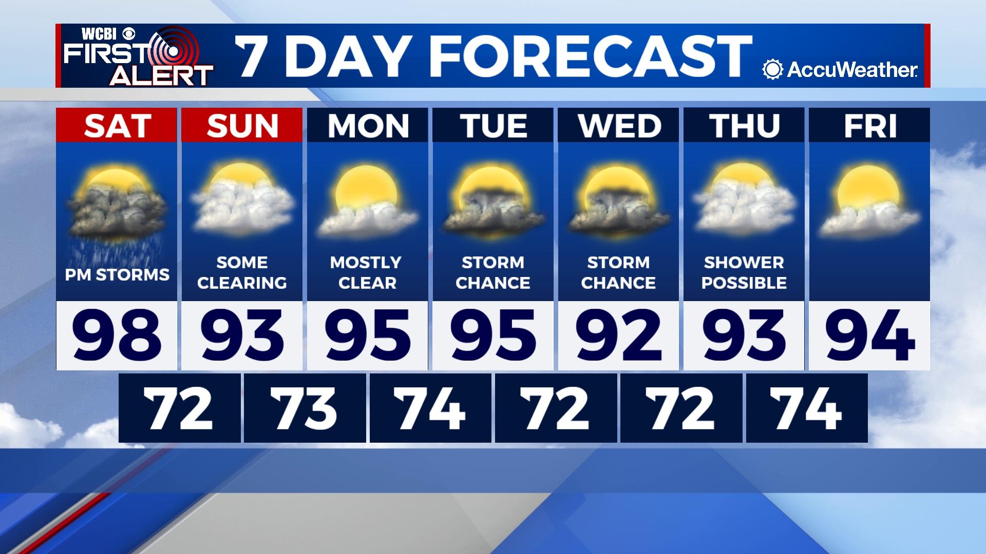 Storms Likely Today, Drier Air for Next Week - Home - WCBI TV | Telling ...