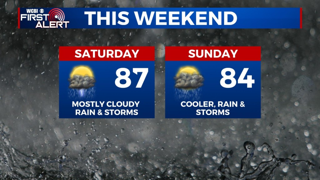 Rain, Clouds, and "Cooler" Temperatures - Home - WCBI TV | Telling Your ...