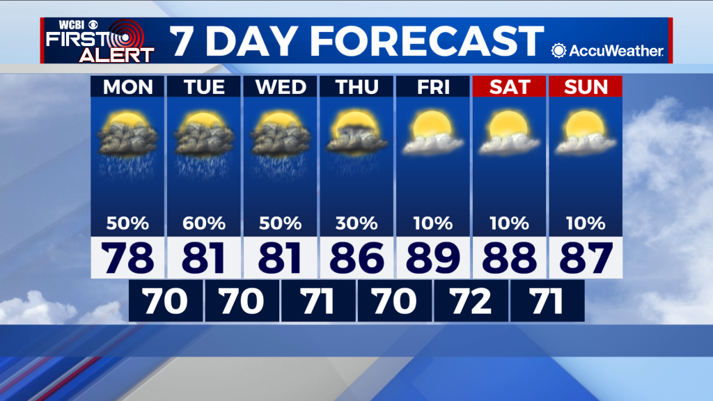Rain chances and weak front keeps the 90s at bay - Home - WCBI TV ...