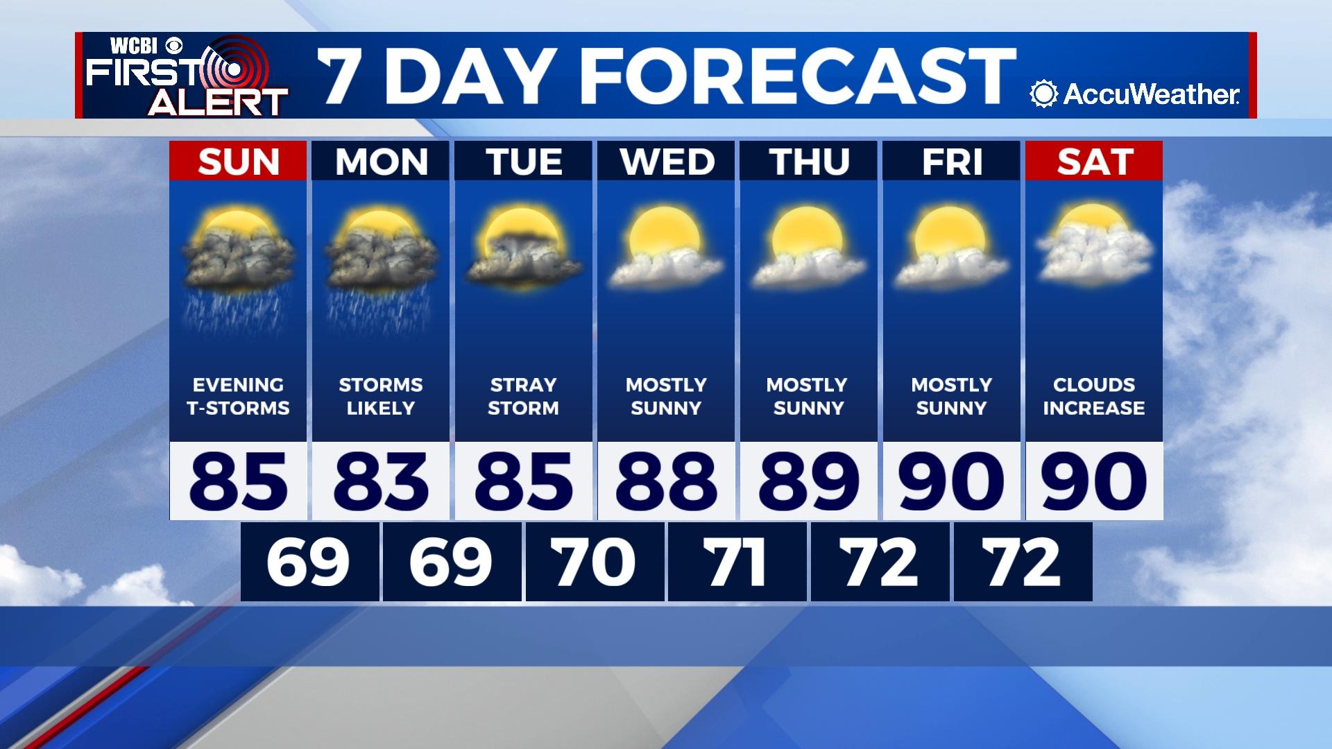Cooler Temperatures Carry us into Next Week - Home - WCBI TV | Telling ...