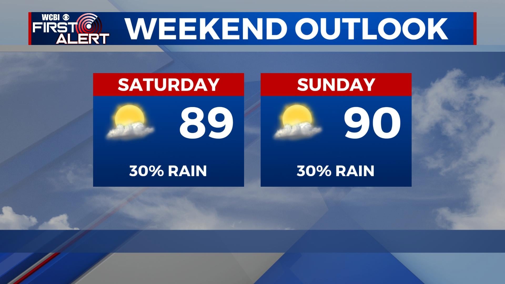 Temperatures heat up, as rain chances fall down - Home - WCBI TV ...