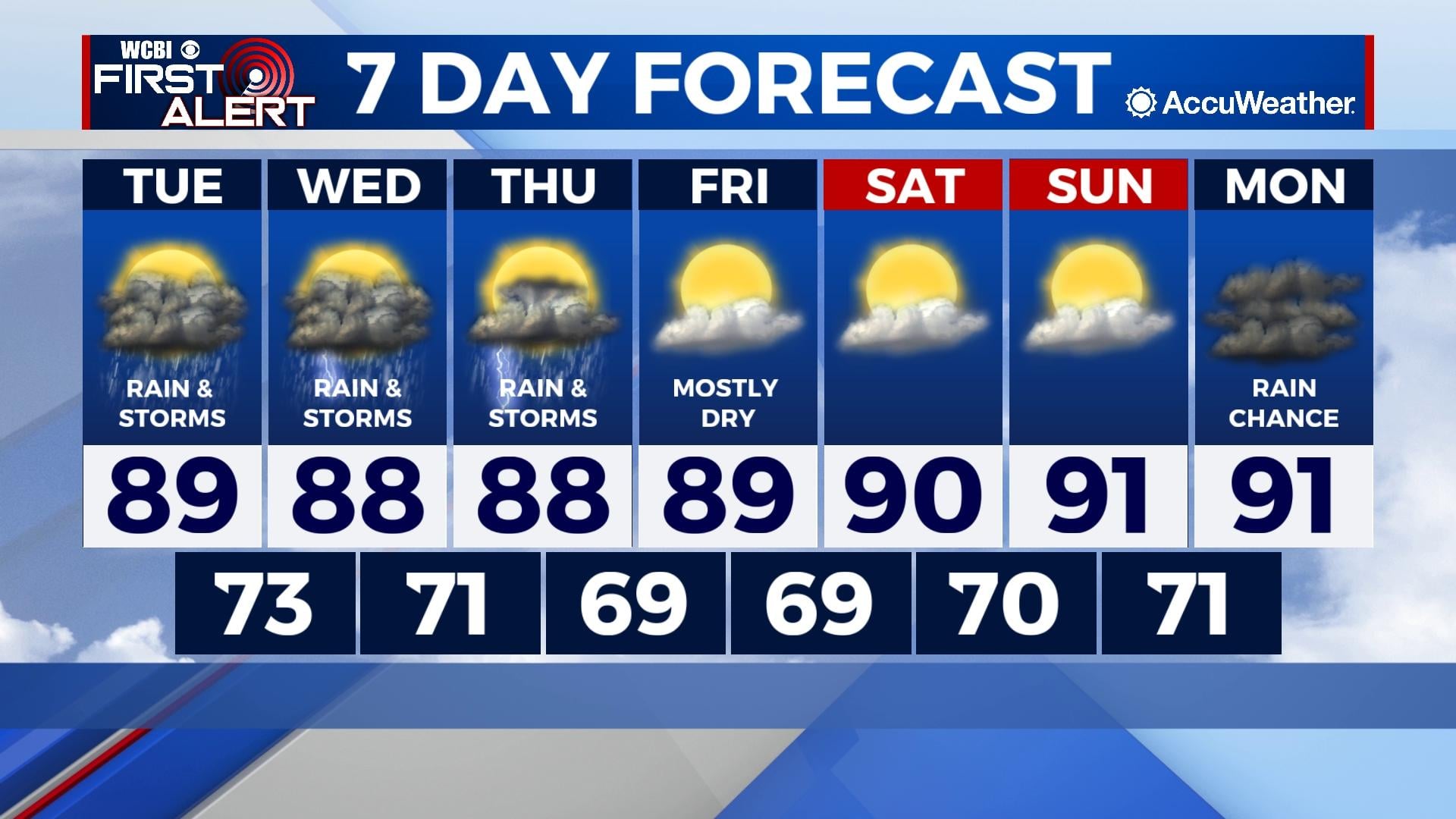 Rain is Here - Home - WCBI TV | Telling Your Story