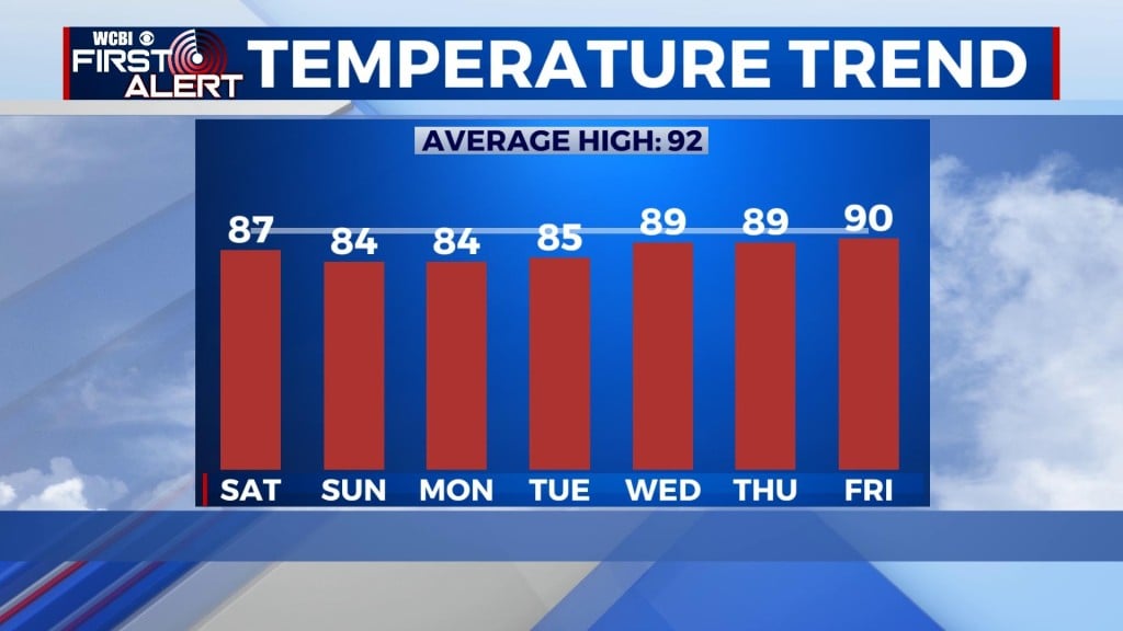 High Temps