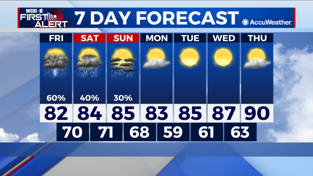 Cold front early next week brings lows to the 50s - Home - WCBI TV ...