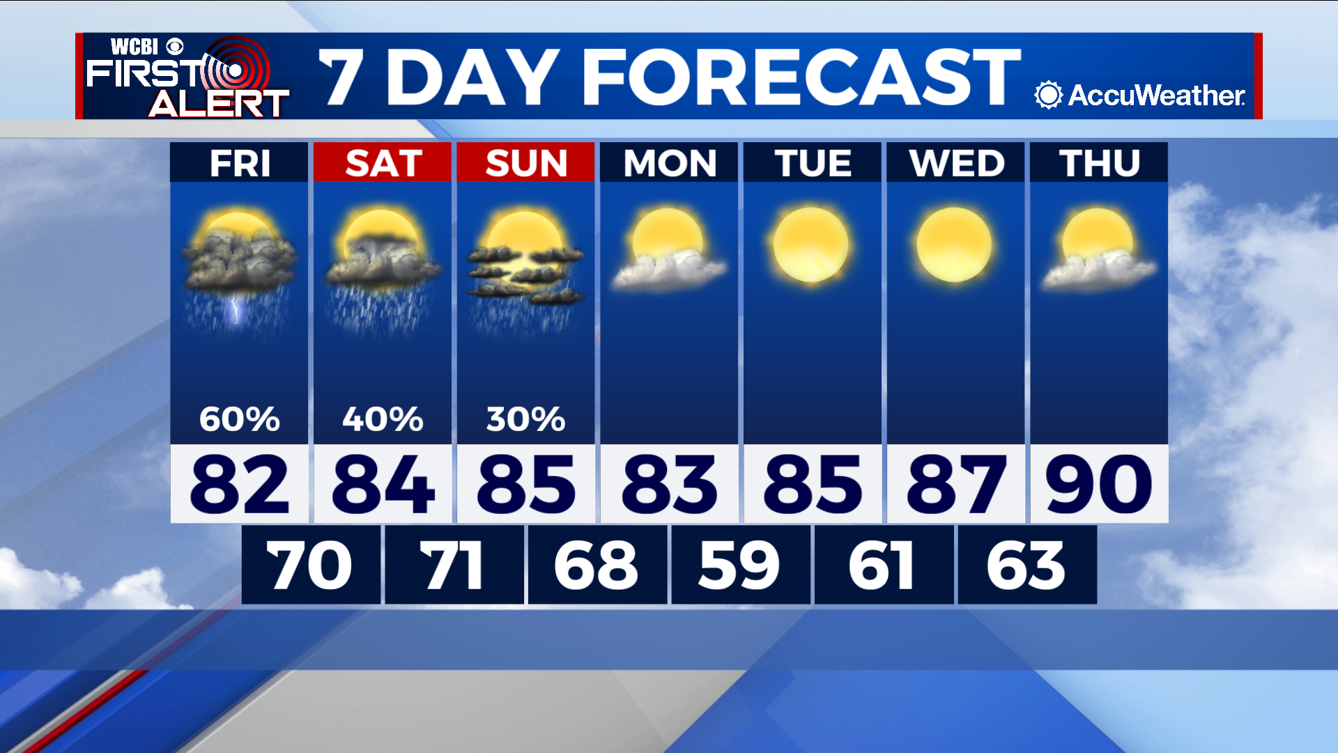 Cold front early next week brings lows to the 50s - Home - WCBI TV ...