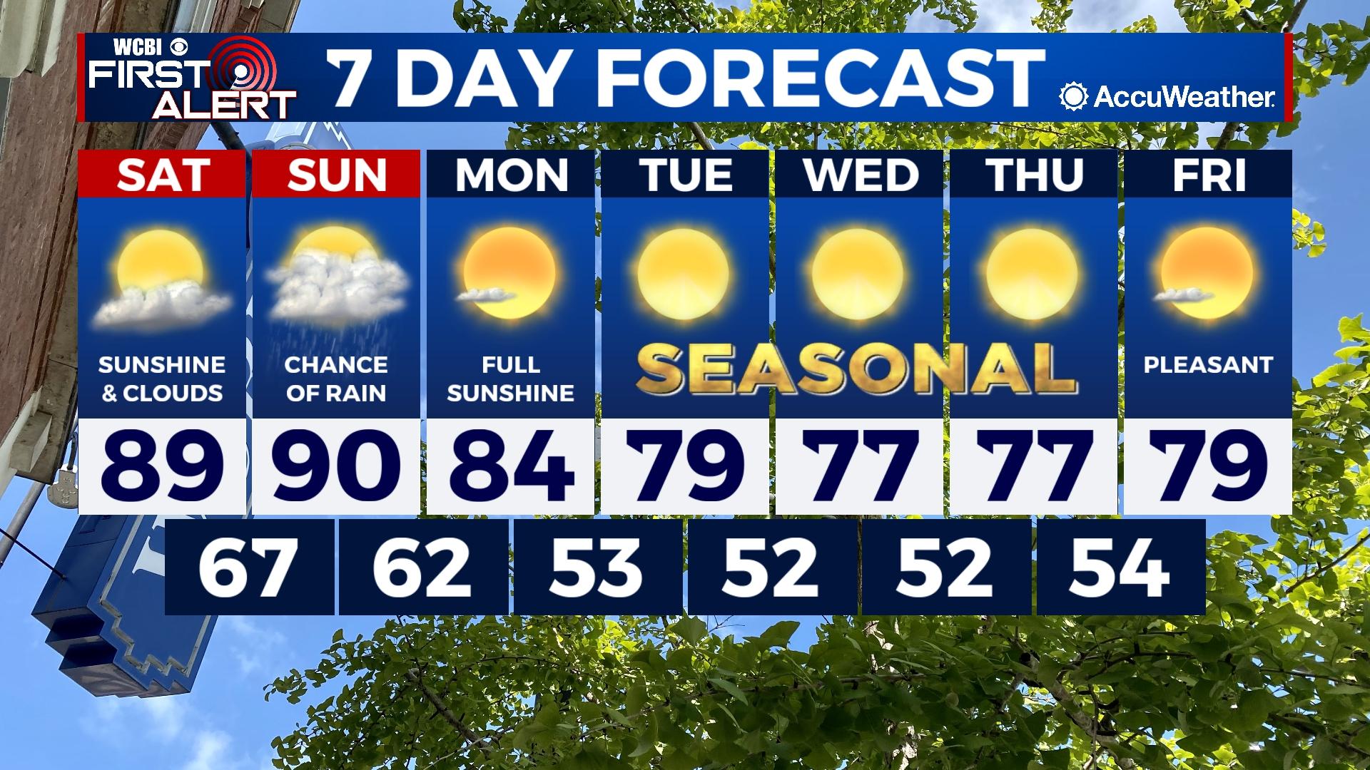 Seasonal Temperatures On the Way - Home - WCBI TV | Telling Your Story