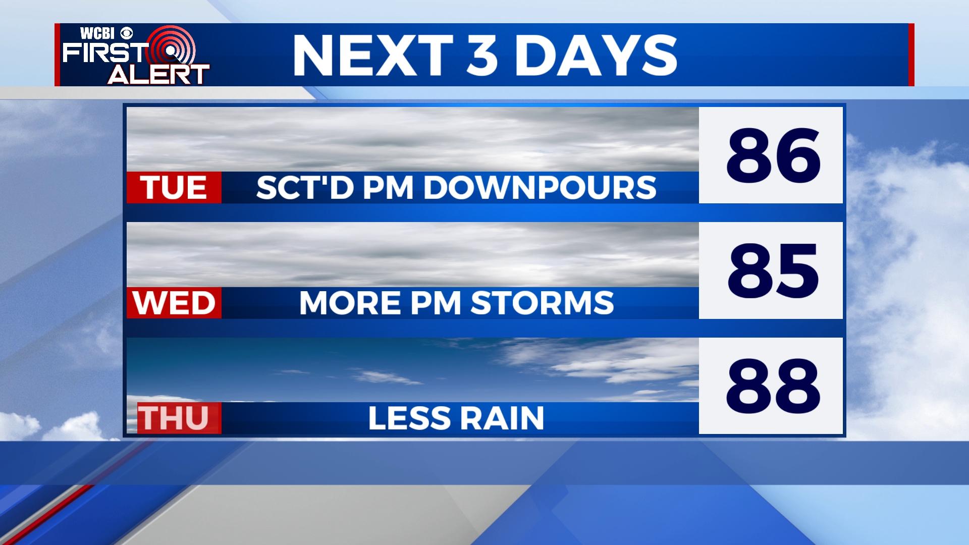 Rain chances continue into mid-week - Home - WCBI TV | Telling Your Story