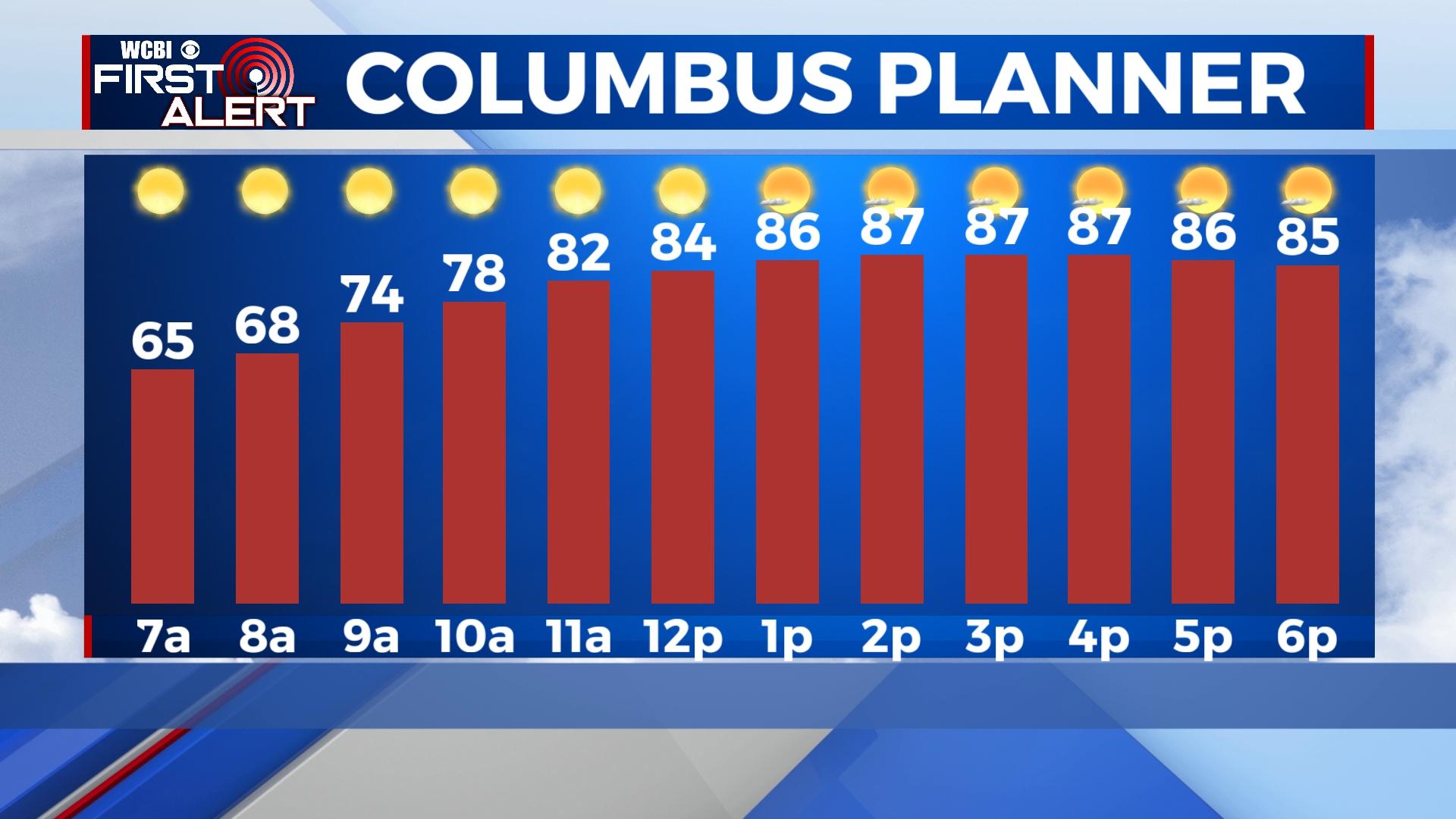Weekend cool off with increased rain chances - Home - WCBI TV | Telling ...