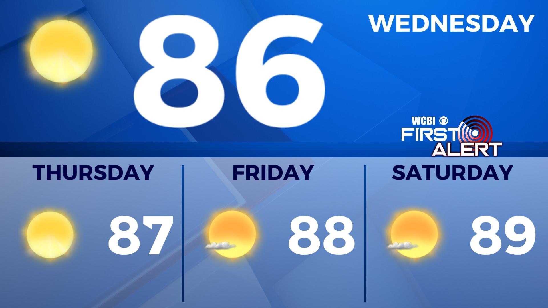 Returning to hot temperatures - Home - WCBI TV | Telling Your Story