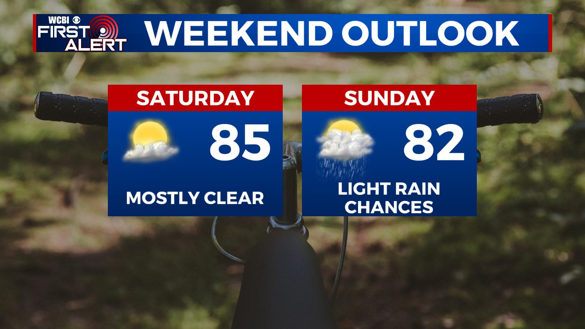 Warmer weekend before major cool down - Home - WCBI TV | Telling Your Story