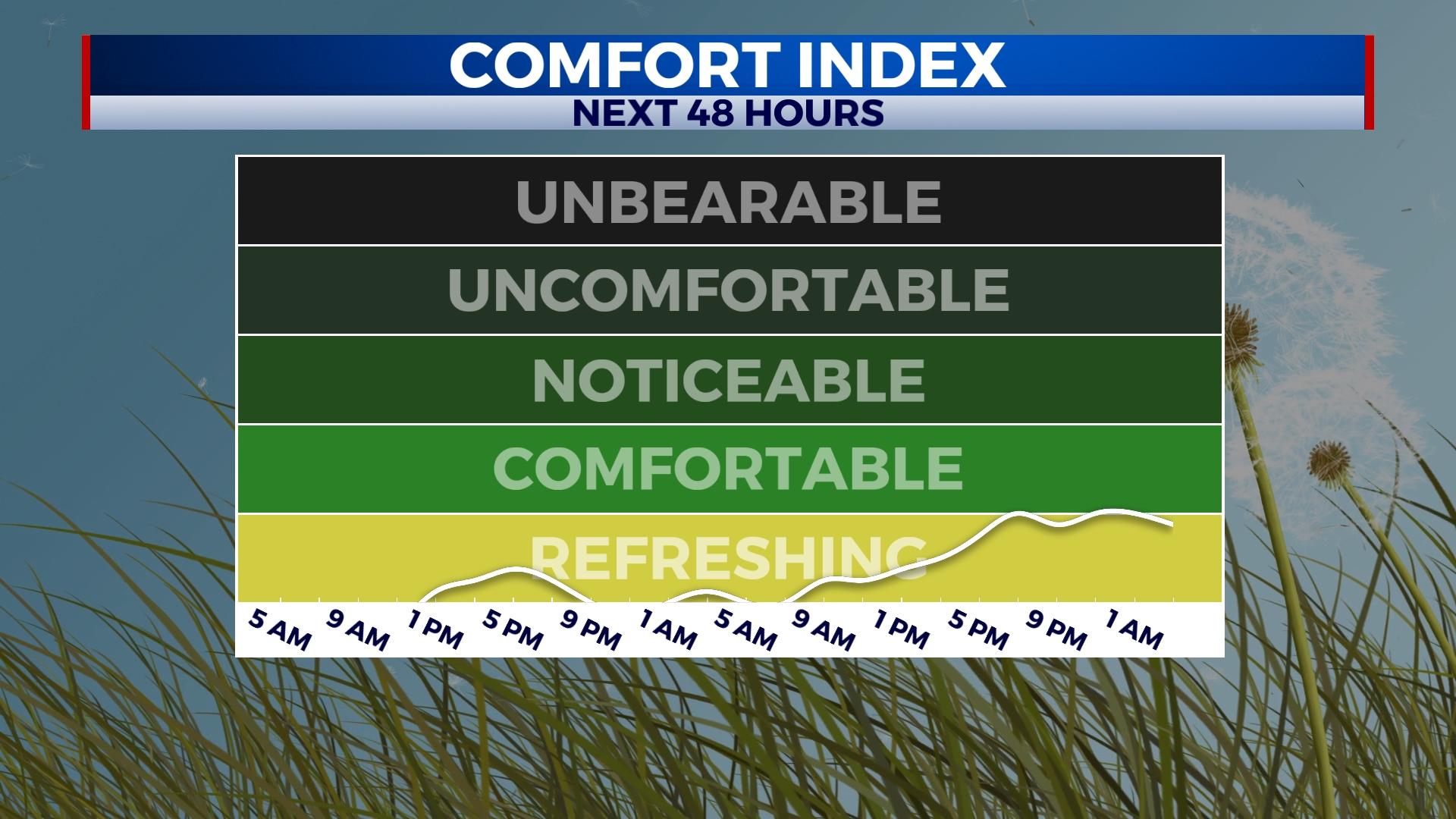 Dry, cool, then warming up - Home - WCBI TV | Telling Your Story