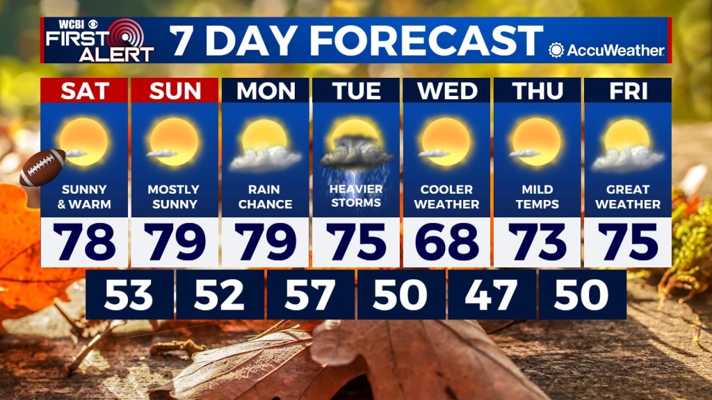 Weekend Weather - Home - WCBI TV | Your News Leader