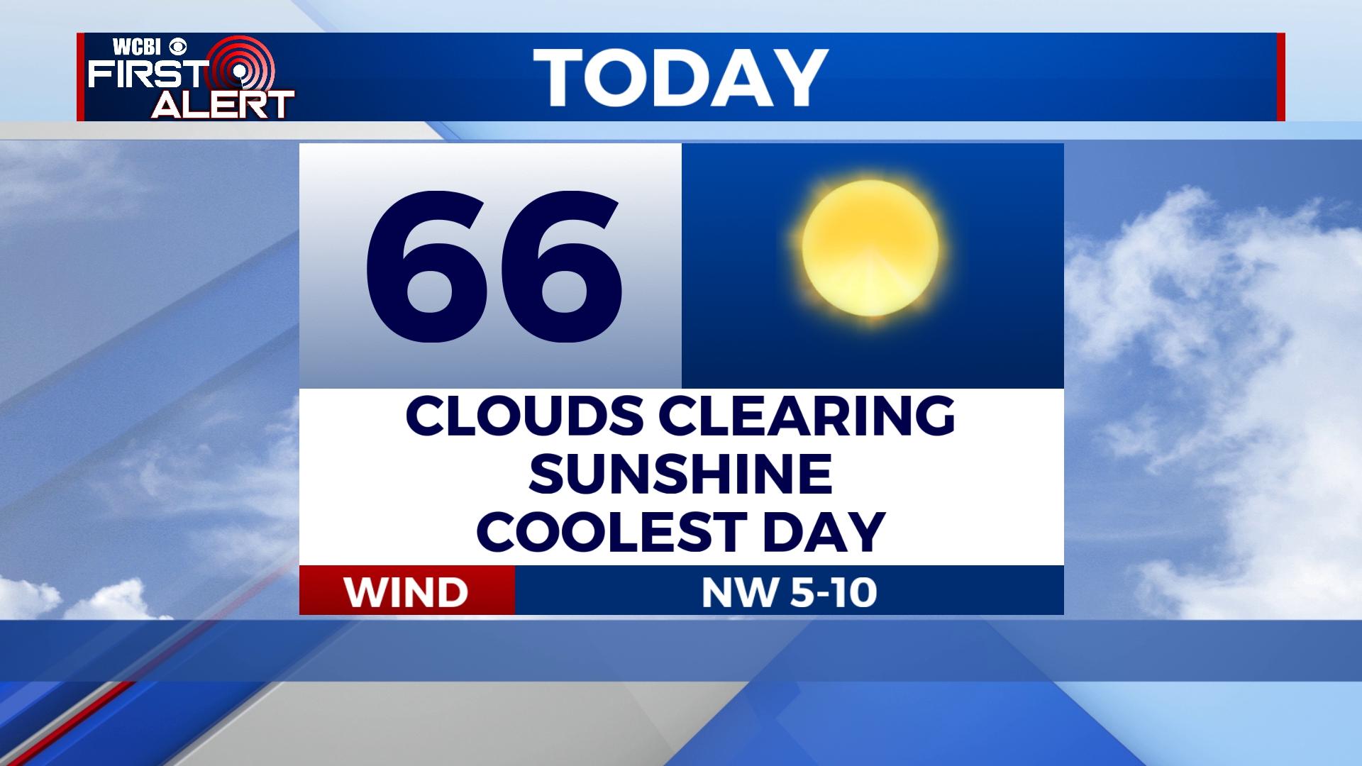 Dry, cool, then warming up - Home - WCBI TV | Telling Your Story