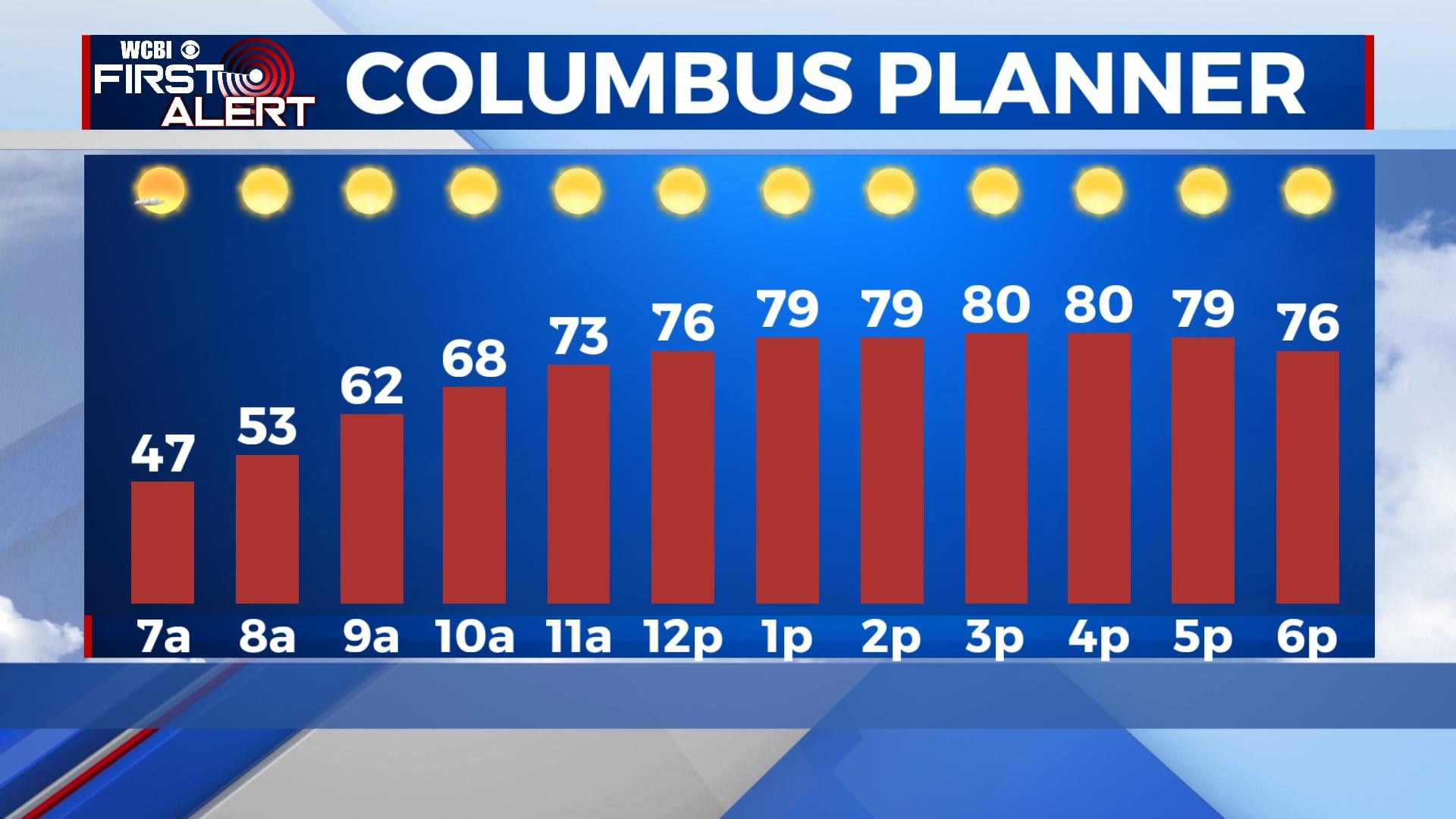 Cold front is on the way - Home - WCBI TV | Telling Your Story