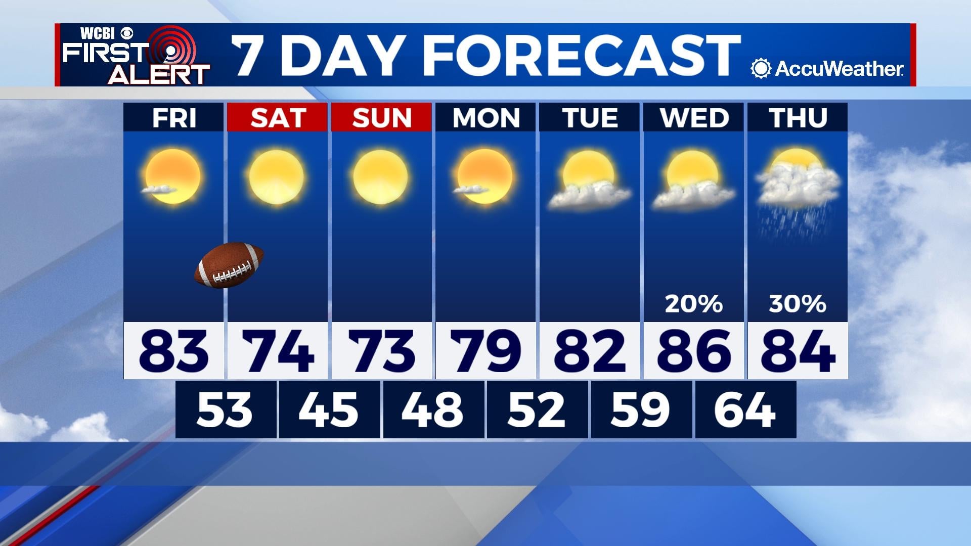 Weekend drop in temperatures - Home - WCBI TV | Telling Your Story