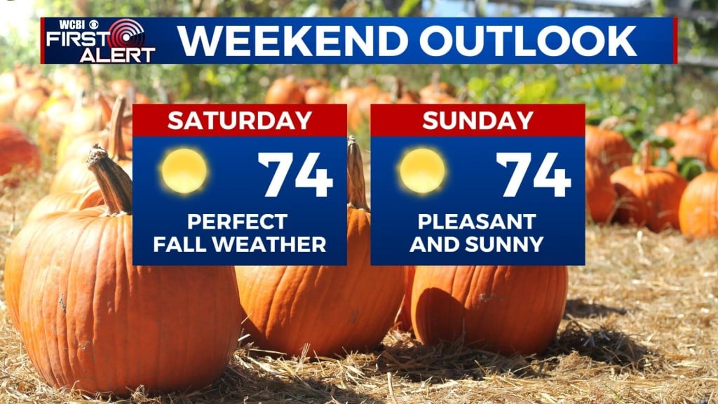 Weekend Outlook