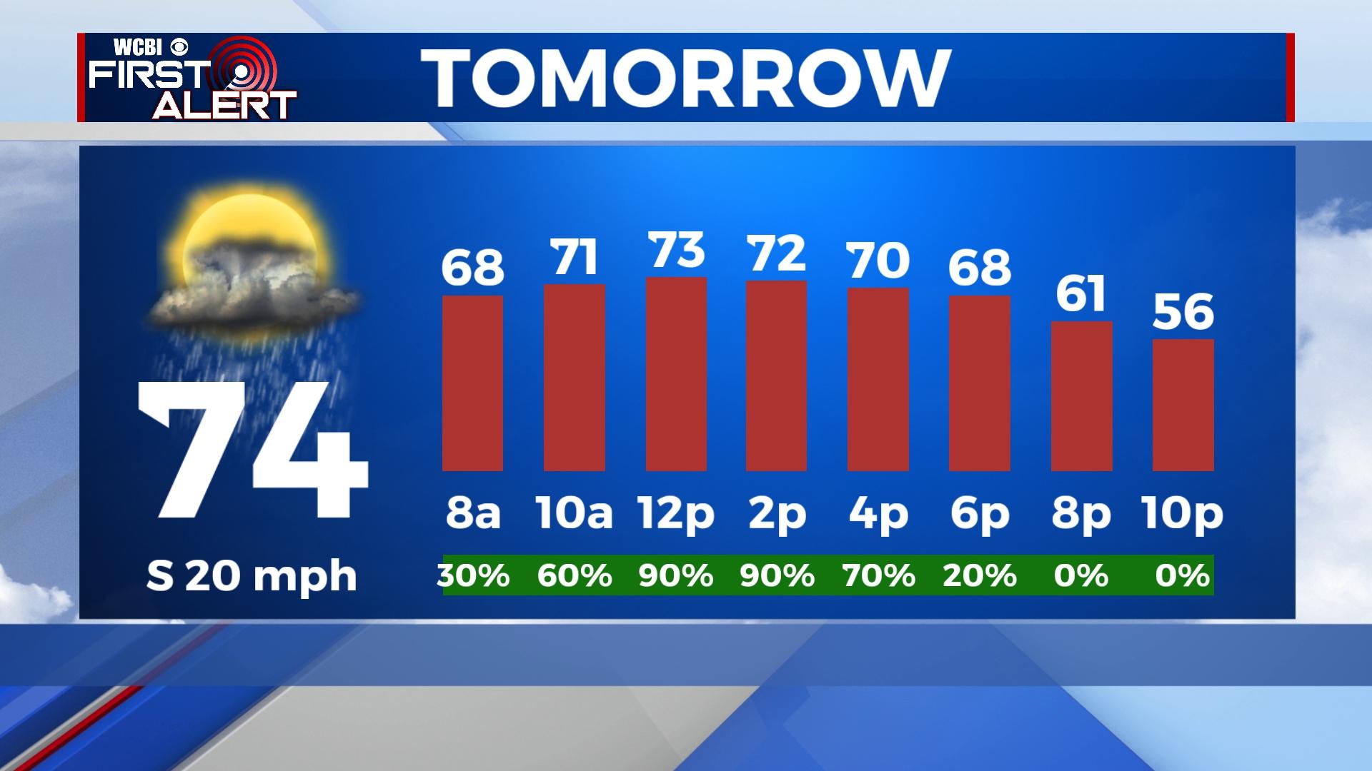 Storms heading this way tomorrow - Home - WCBI TV | Your News Leader