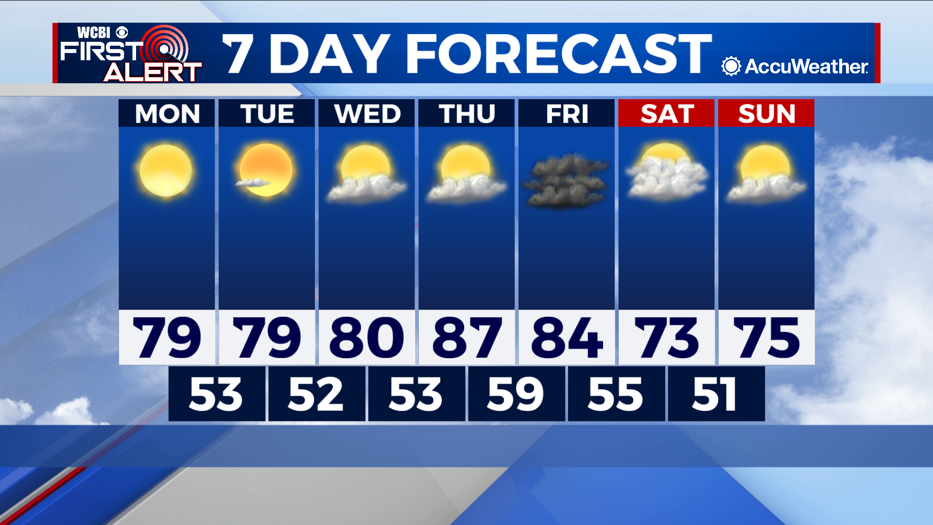 Quick Mid-week warmup before cold front strikes - Home - WCBI TV ...