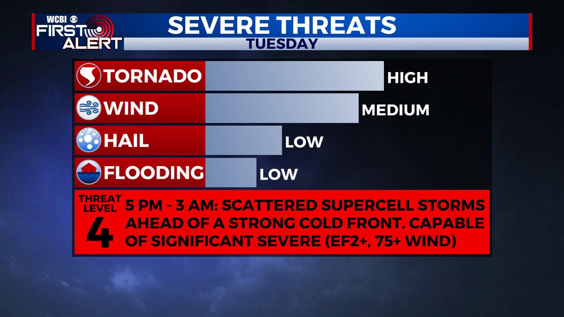 Severe weather threat Tuesday across Mississippi - Home - WCBI TV ...