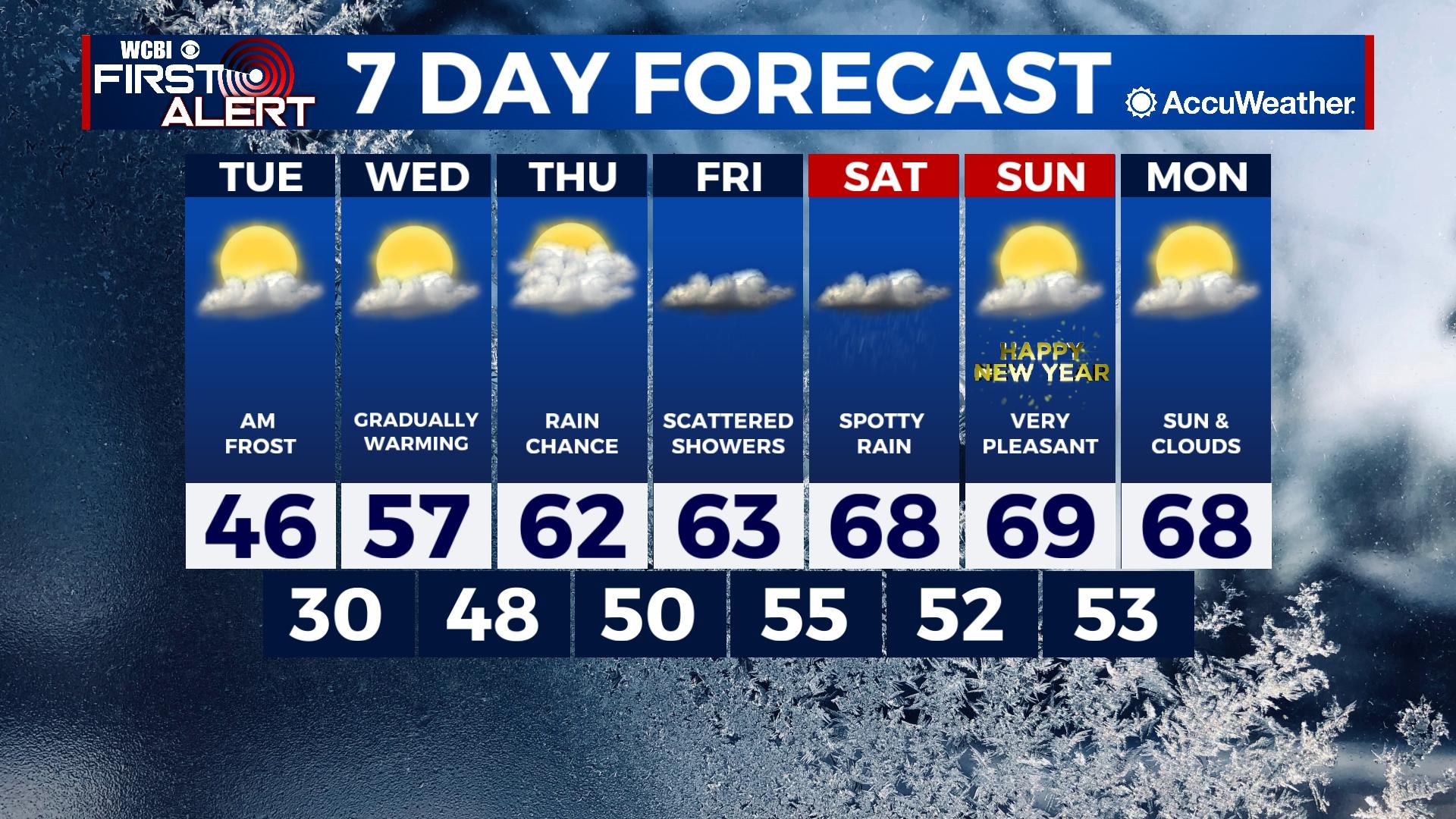 Here comes the sun... and storms - Home - WCBI TV | Telling Your Story