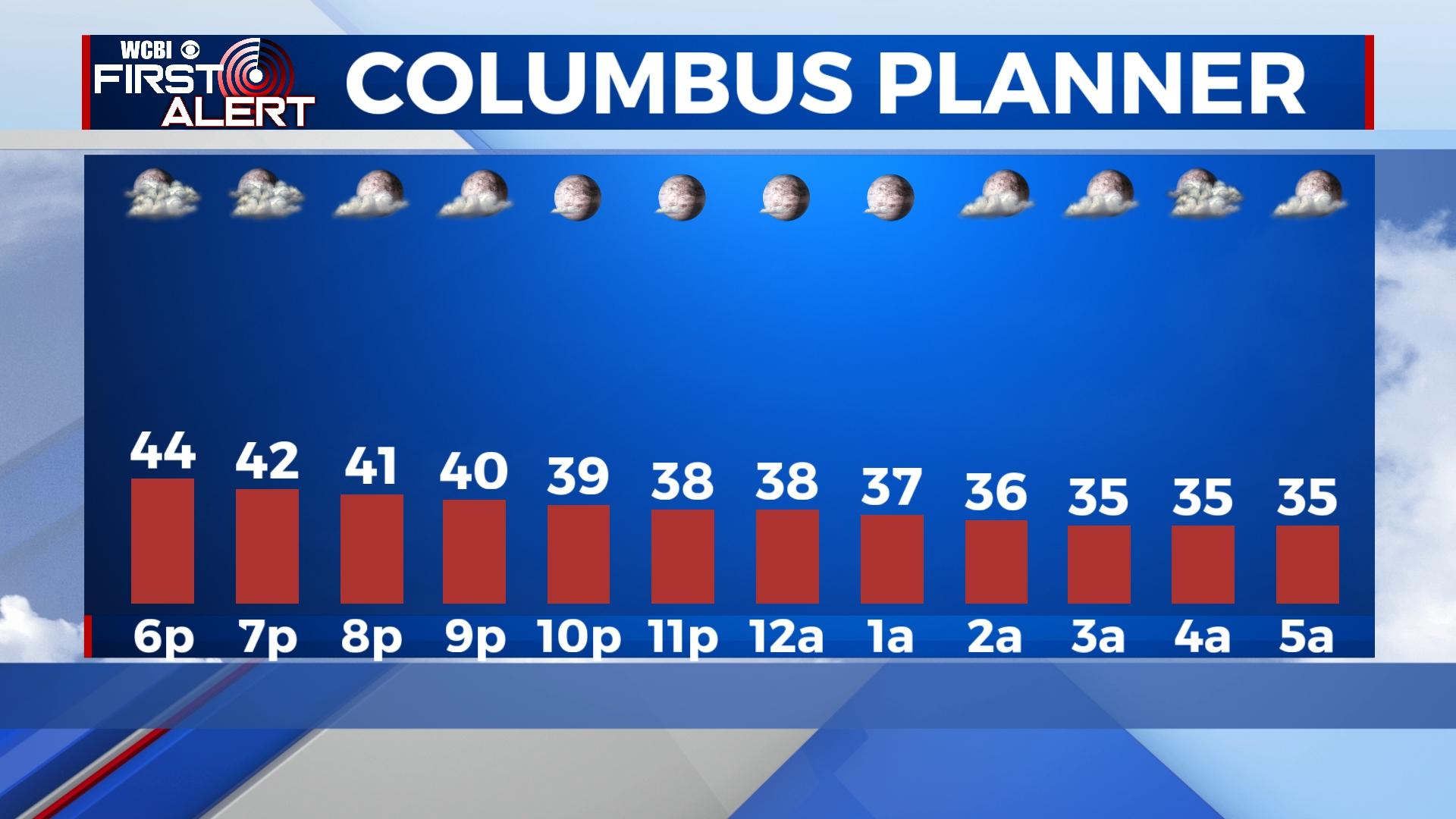 More rain in the forecast - Home - WCBI TV | Telling Your Story